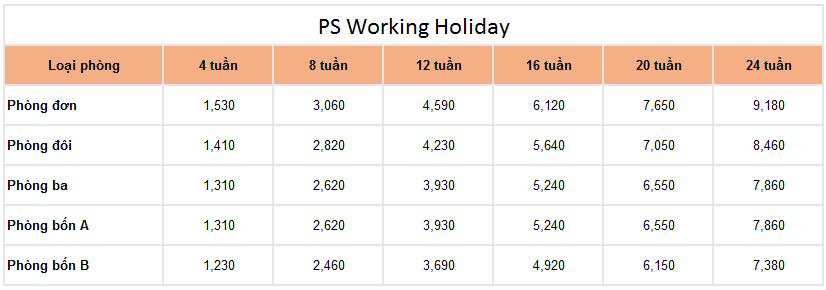 chi phí khóa ps working holiday