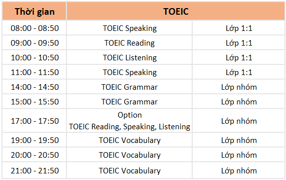 thời khóa biểu khóa TOEIC truong LSLC