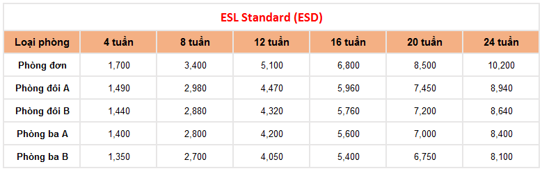 học phí khóa ESL Standard trường Anh ngữ CIP