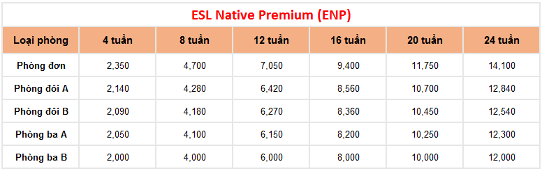 Học phí khóa ESL Native Premium trường Anh ngữ CIP