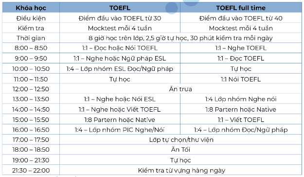 khóa học TOEFL tại trường Anh ngữ FELLA