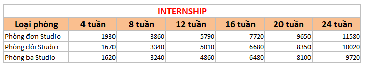 hoc-phi-khoa-internship-truong-wales
