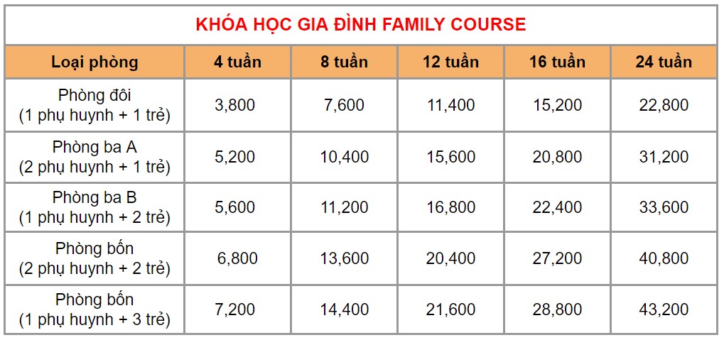 khoa-hoc-family-course-truong-anh-ngu-cella