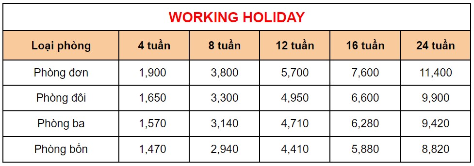 khoa-hoc-working-holiday