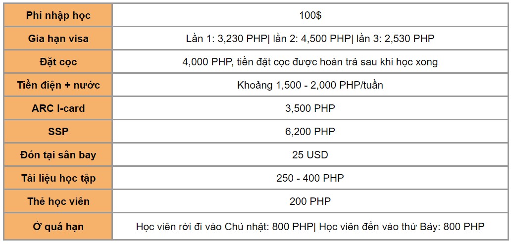 chi-phi-du-hoc-philippines-2023