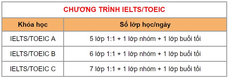 top-10-truong-anh-ngu-philippines-chat-luong-nhat