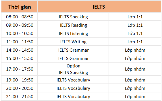thời khóa biểu IELTS trường Anh ngữ LSLC