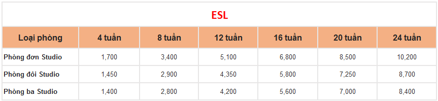Tính chi phí học tiếng Anh 3 tháng tại Philippines