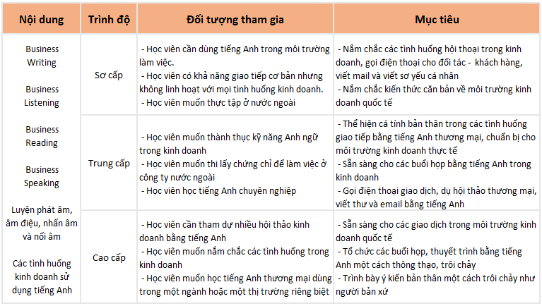 review-truong-anh-ngu-lslc-chat-luong-khong