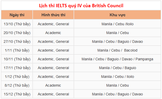 lich thi IELTS quy 4 cua british council