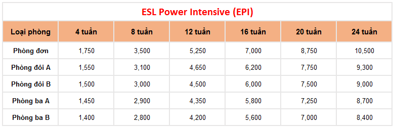 học phí khóa ESL Power Intensive trường Anh ngữ CIP