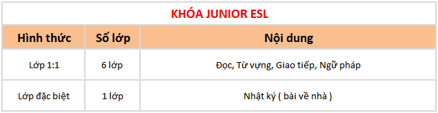 chi tiết khóa học Junior ESL tại trường Anh ngữ BOC