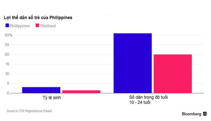 cơ cấu dân số philippines