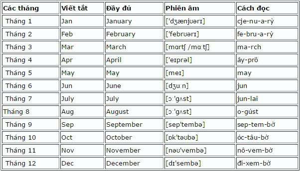 nguồn gốc tên các tháng trong tiếng Anh trong năm
