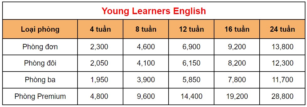 khoa-hoc-young-learners