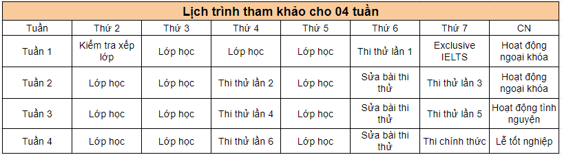 lich-trinh-tham-khao-smeag