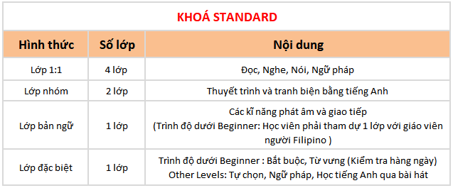 standard-du-hoc-philippines