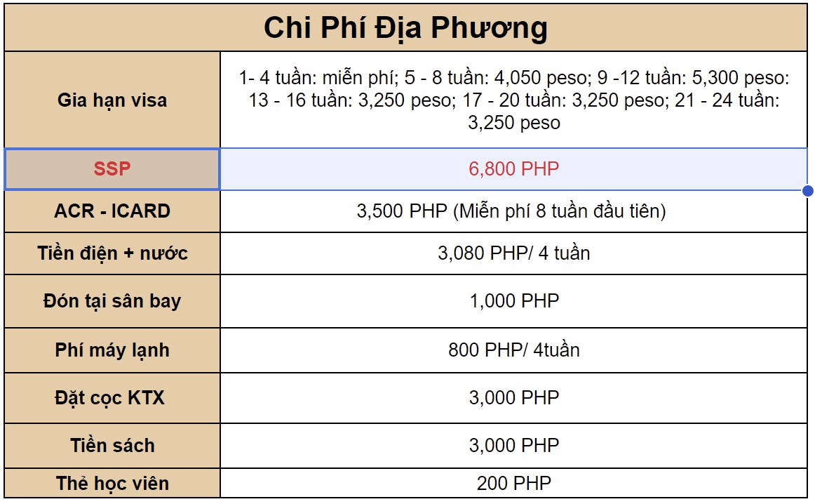 thay-doi-quan-trong-ve-giay-phep-hoc-tap-ssp