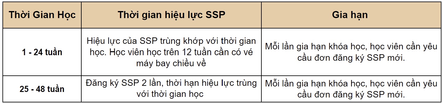 thay-doi-quan-trong-ve-giay-phep-hoc-tap-ssp