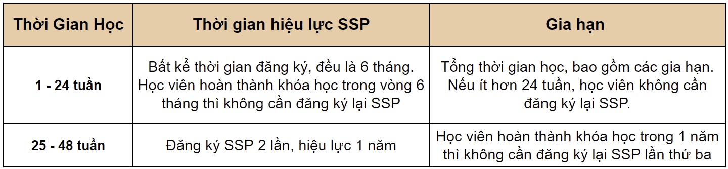 thay-doi-quan-trong-ve-giay-phep-hoc-tap-ssp